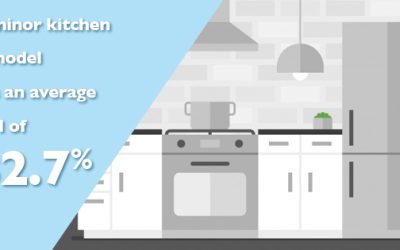 What’s Hot In The Kitchen: Sink Trends In 2017